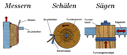 Schlen Messsern Sgen